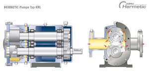 HERMETIC-Pumpen GmbH schließt Kooperation mit Transflow Prozesstechnik e.K.