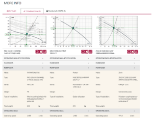 Deux nouveaux fabricants disponibles dans www.tacdesigninc.com hth体育app下载地址PumpSelector