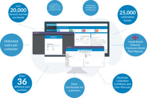 河迹,长矛,港口,étalonnage,技术,监视,numérique, l, eau