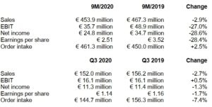 第三位的高力公司,由B.H.A.B.R.A.