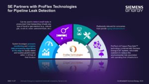 西门子能源协会à ProFlex Technologies pour fournir une détection des fuites de pipeline basée sur l 'IoT
