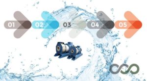 佳洁士泵:5 consigli每aententare la durata delle pompe