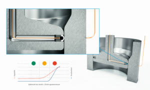 Smart Seals liefern aussagekräftige Daten zur Lebensdauer der Dichtung