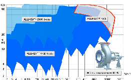 New High-Performance Pump For Heat Transfer Liquids