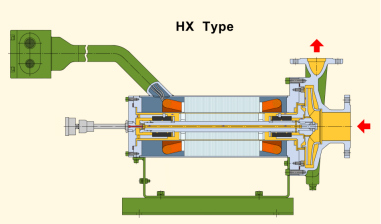 Energy-Efficient Cannded Motor Pumps Help Cut Costs