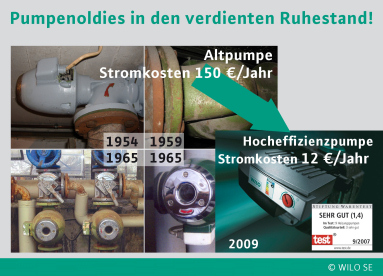 „Deutscher Rekord“: Pumpen-Oldie seit 55 Jahren im Betrieb