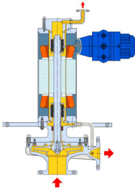Non-Stop Pumps Help to Keep Coffee Production Flowing