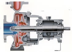 Allweiler Delivers Chemical Pumps Worth €1.7 Million to Chinese Customer