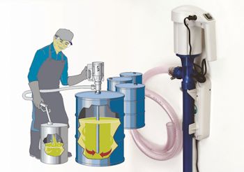 No Power? No Problem for Rechargeable Drum Pump Motor