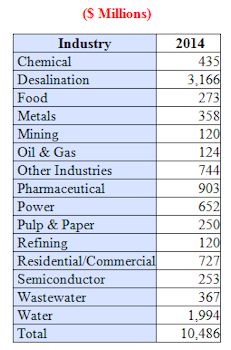 2014年跨流膜市场收入将超过104亿美元