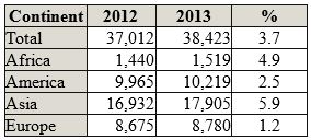 泵业公司预计2013年将是强劲的一年