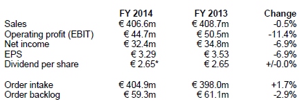 普发真空公布2014财年业绩