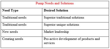 非传统需求和解决方案对泵行业盈利能力的影响