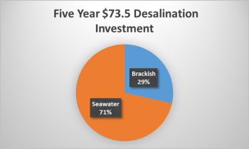 Desalination System Investment to Exceed $14 Billon/yr. over the Next Five Years