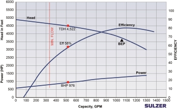 Sulzer:通过主动的现场性能测试确保给水泵的可靠性