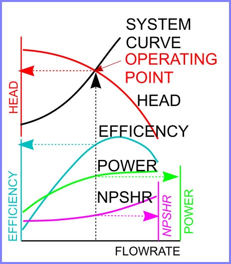 通过系统方法最大限度地节省能源