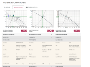 Zwei neue Hersteller im www.tacdesigninc.com hth体育app下载地址PumpSelector verfügbar