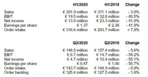Pfeiffer Vacuum, 2014年第1学期，半导体固体活性研究