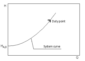 税点