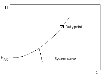 税点