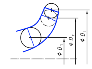 转换de courbe caractéristique lors de la rotation de la roue