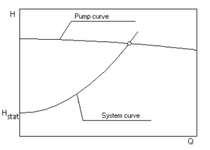 系统曲线