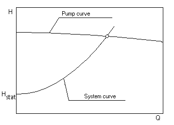 系统曲线