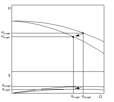 Conversión de curva característica para differentes medios