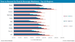 Producción工业制造:la contracción世界经济