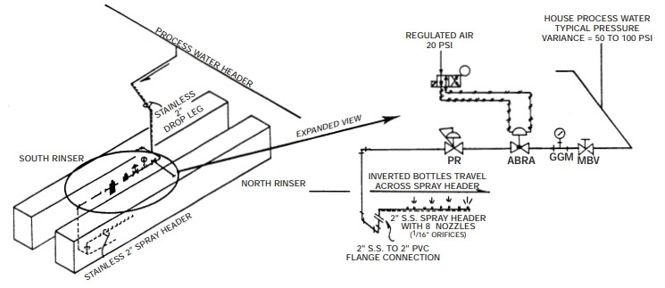 Regulator and Air-Actuated Valve Team Up to Eliminate Pressure Fluctuation