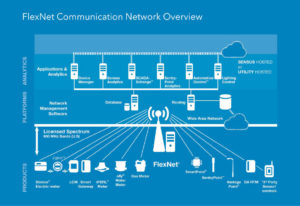 City in Washington State Reduces Non-Revenue Water by 50 Percent