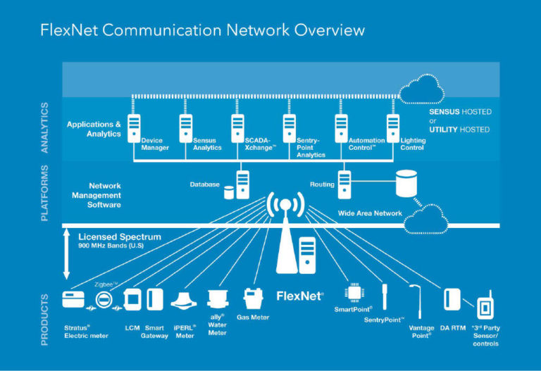 华盛顿州的一个城市将非收益用水减少了50%