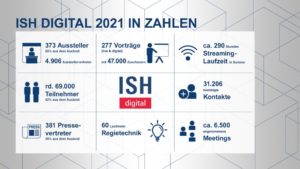 ISH digital 2021: Keine Lippenbekenntnisse, sondern Lösungen für die Energiewende