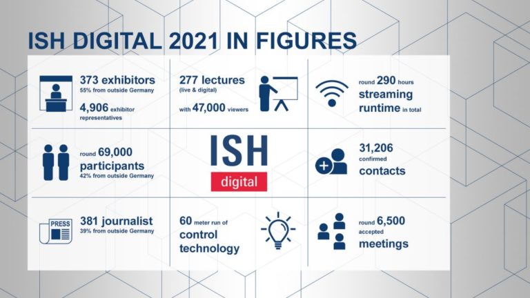 ISH数字化2021:为能源革命提供真正的解决方案