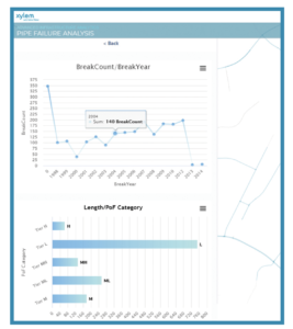 木质部et ESRI: Modèle创新者d 'analyse des conduites grâce à l 'IA