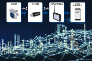 科德宝密封技术公司stelt nachr<e:1> stbares Überwachungssystem vor