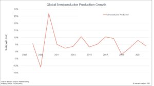 全面驱动面临供应问题的供应商