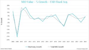 互动分析:德国制造业正在好转