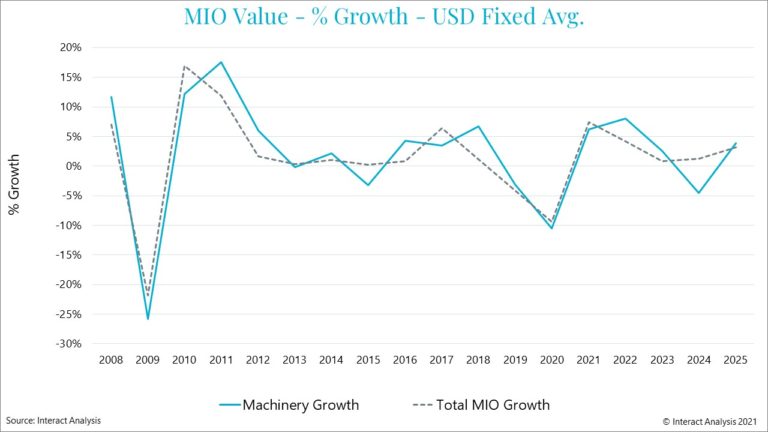 互动分析:德国制造业正在好转