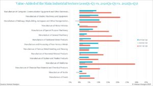 互动分析:中国制造业在疫情后强劲反弹后面临压力