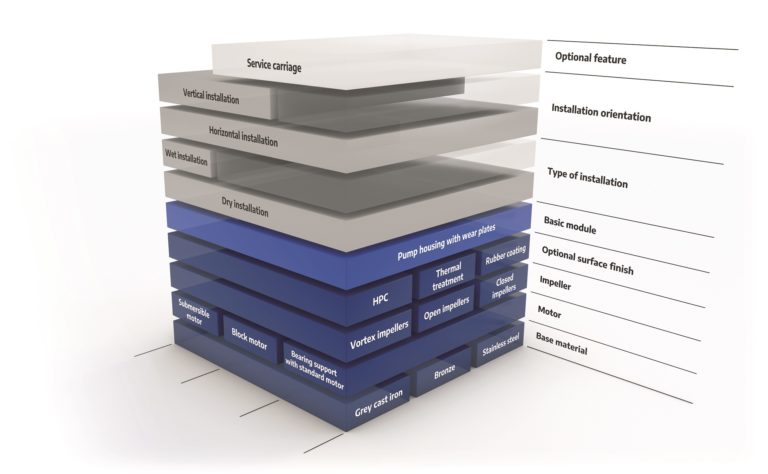 体验模块化多样性与赫伯纳泵