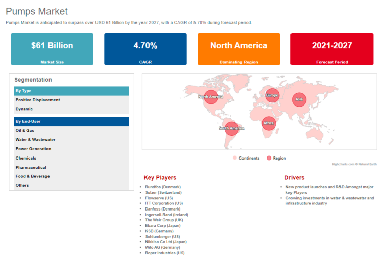 周末市场的市场份额将会和999年的美国汽车市场