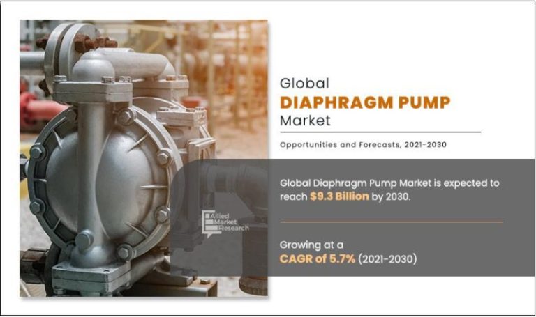 到2030年隔膜泵市场收入将达到93亿美元