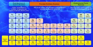 EBARA集团的技术能力战略表
