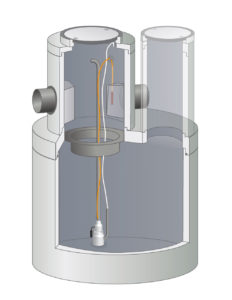 regenasser sammely和zeitversetzitableen