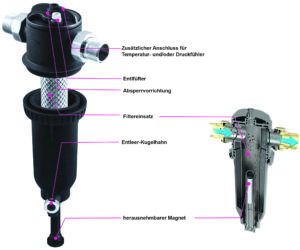 新磁性scheider speziell f<s:1> r Wärmepumpen von RBM