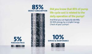 Europump:优化泵系统以节省电力al Energy