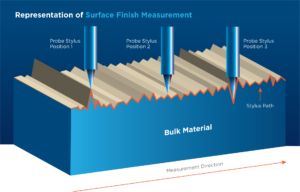 编辑:配合硬件的表面
