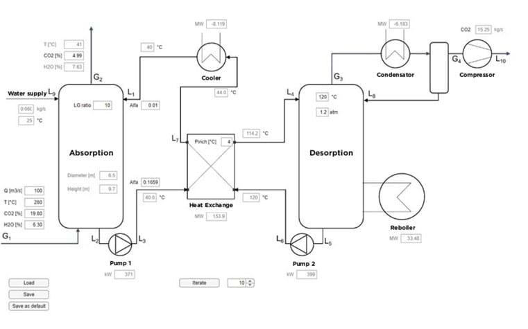 为CCS应用选择最佳泵