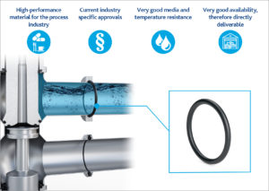 Peroxidic-Crosslinked Fluoroelastomer from Freudenberg Meets the Latest Regulatory Requirements of the Process Industry